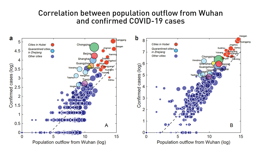 Correlation between population outflow from Wuhan and confirmed COVID-19 cases
