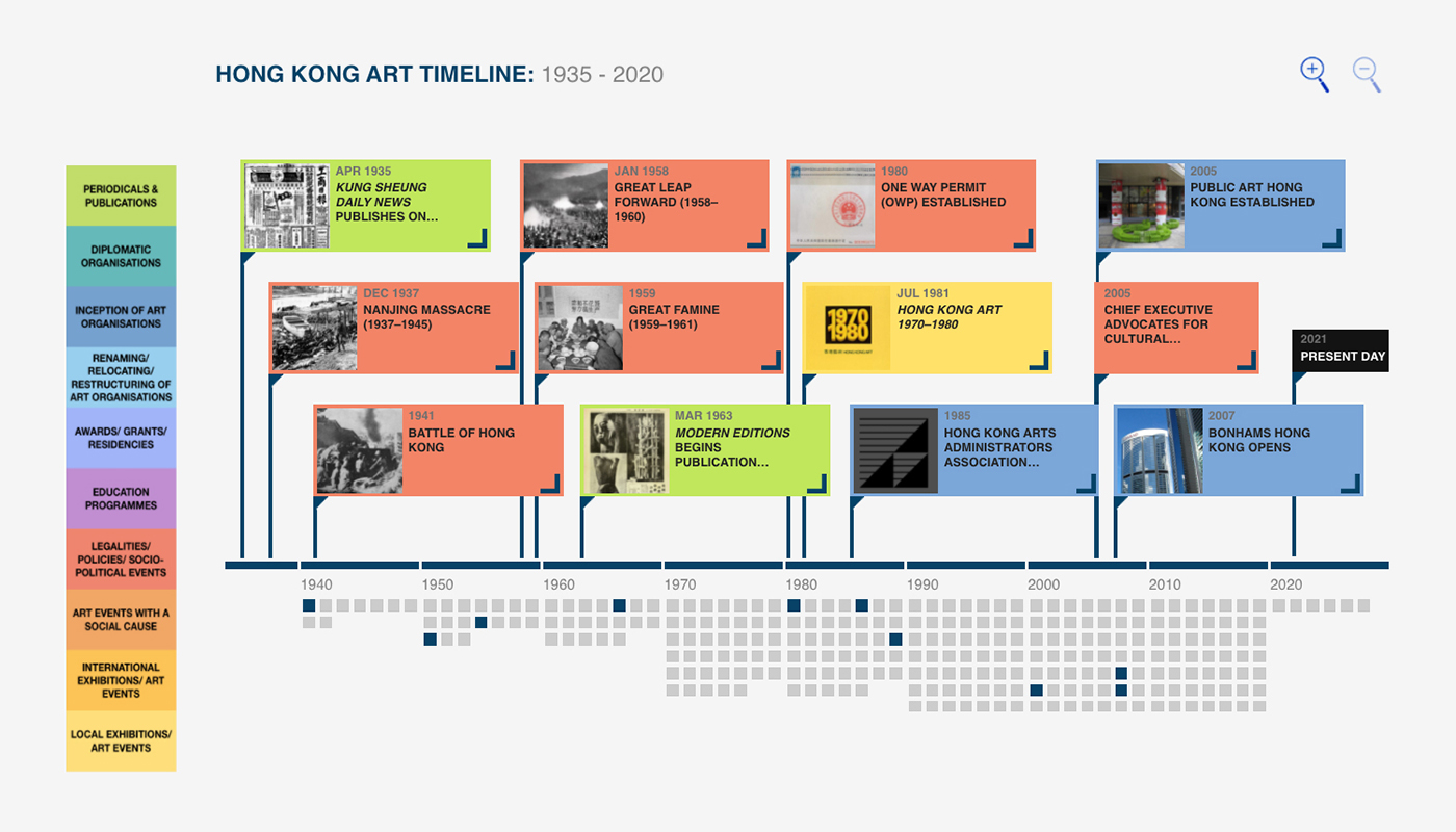 Art History Timeline Art Movements Teacher Made Twinkl 50 Off