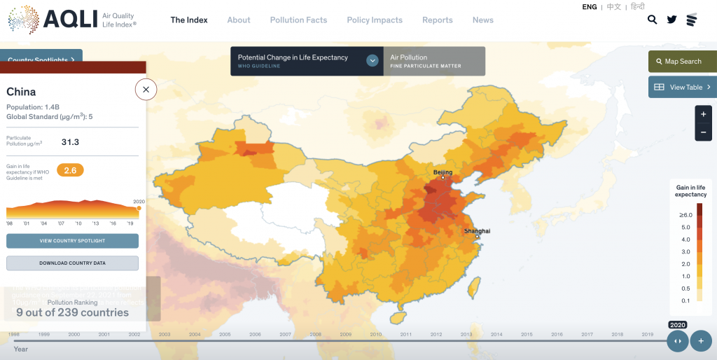 Air Quality Life Index