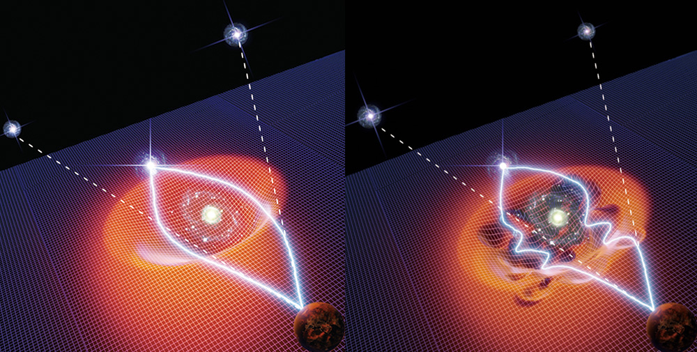 These 3D renderings illustrate differences in gravitational lensing for the case of heavy particle dark matter (left) and ultralight dark matter (right). The dashed lines indicate where two lensed images (of the same background quasar) would form, enabling the researchers to observe them via telescope.